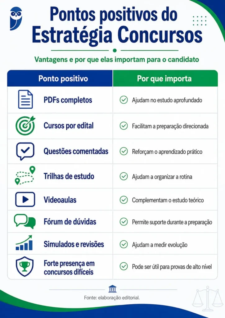 Infográfico com os pontos positivos do Estratégia Concursos para candidatos a concursos públicos