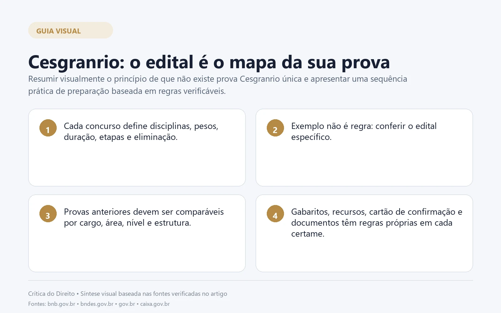 Infográfico: Cesgranrio: o edital é o mapa da sua prova Infográfico com os principais pontos sobre cesgranrio