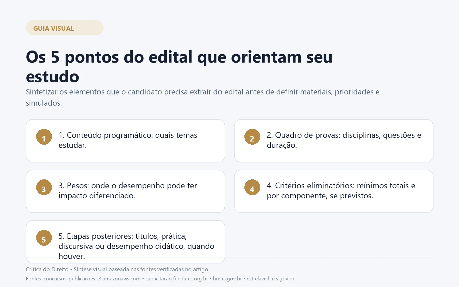 Infográfico com os principais pontos sobre fundatec