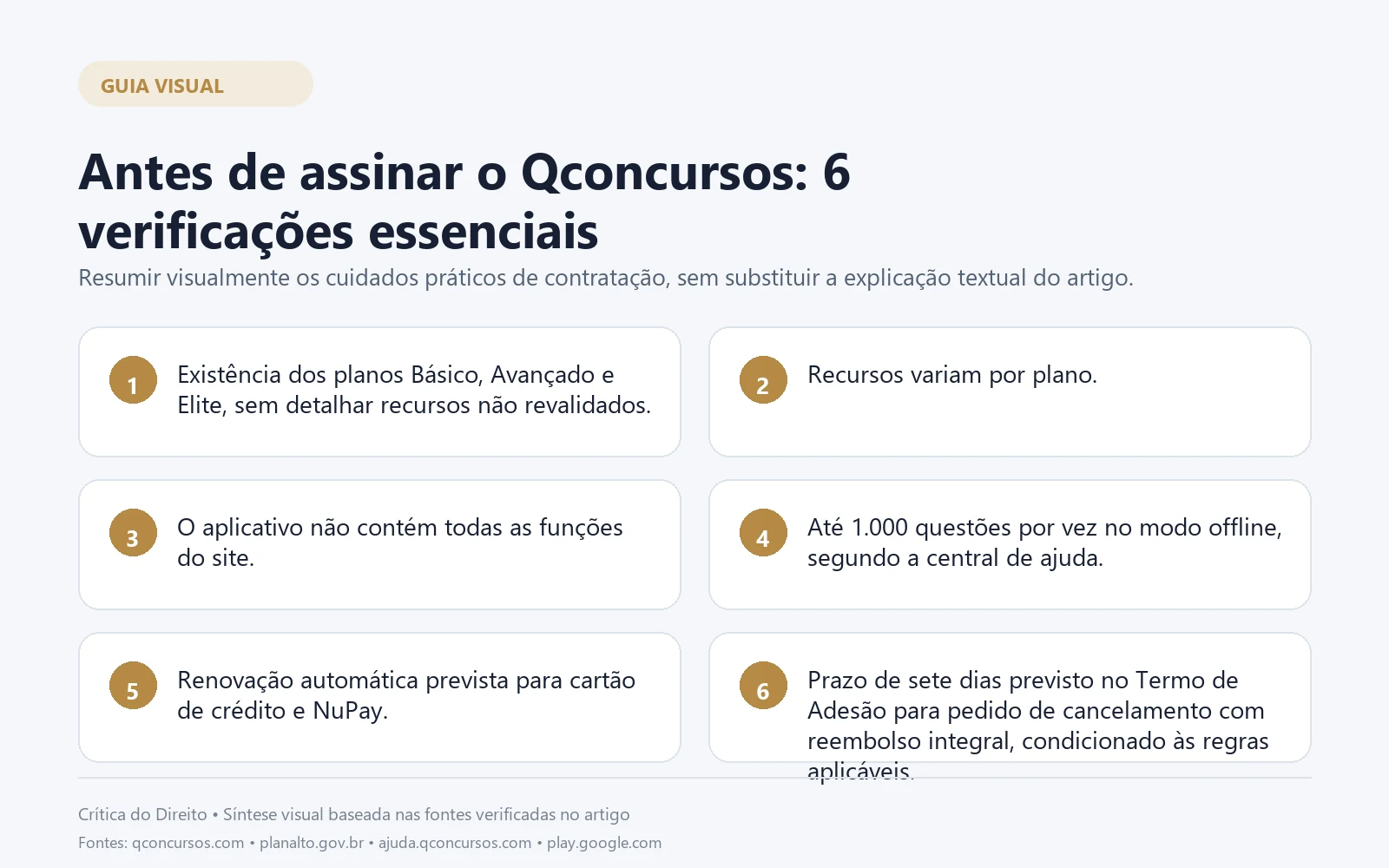 Infográfico: Antes de assinar o Qconcursos: 6 verificações essenciais Infográfico com os principais pontos sobre qconcursos